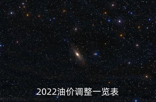 2022油價調(diào)整一覽表