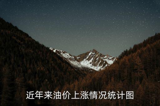油價走勢圖，近年來油價上漲情況統計圖