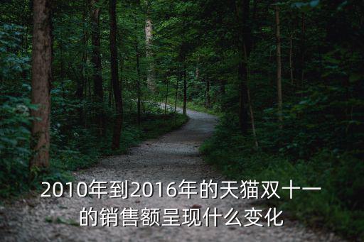 2010年到2016年的天貓雙十一的銷售額呈現(xiàn)什么變化