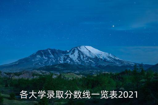 今年錄取分數線，今年大學錄取分數線