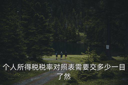 個人所得稅稅率對照表需要交多少一目了然