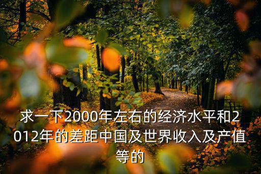 2000年天津市g(shù)dp，天津市g(shù)dp