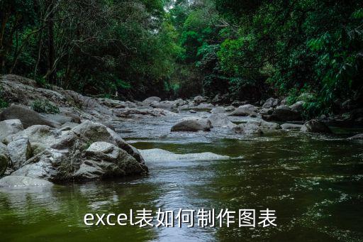 excel表如何制作圖表