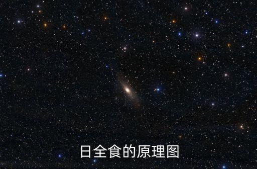 日全食的原理圖