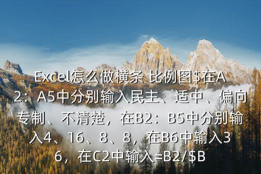 Excel怎么做橫條 比例圖$在A2：A5中分別輸入民主、適中、偏向?qū)Ｖ啤⒉磺宄贐2：B5中分別輸入4、16、8、8，在B6中輸入36，在C2中輸入=B2/$B