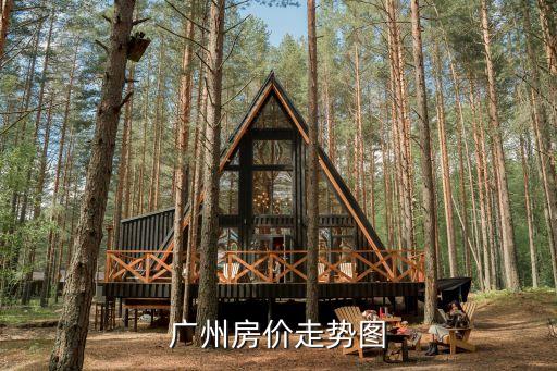 廣州房價走勢圖