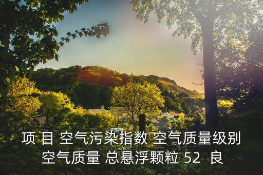 項 目 空氣污染指數 空氣質量級別 空氣質量 總懸浮顆粒 52  良