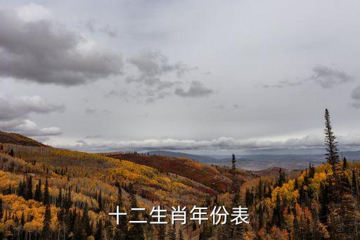 十二生肖年份表